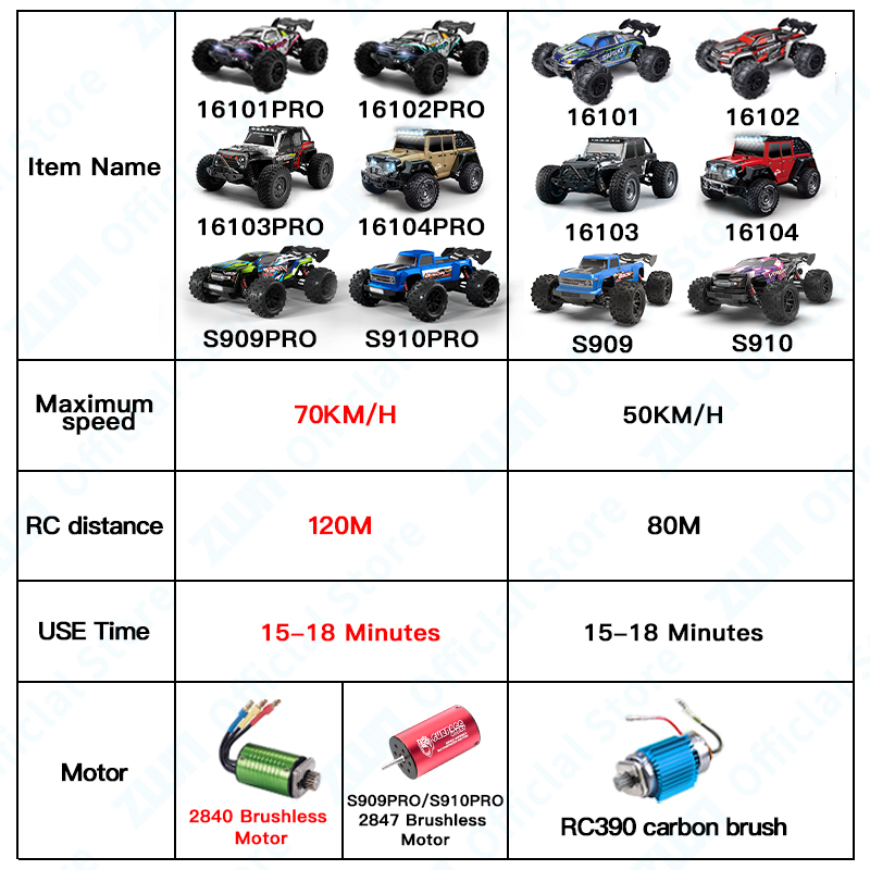 子供用LED付きラジコンカー,高速モンスタートラック玩具,4 - Kid Toys And More のレビューと価格